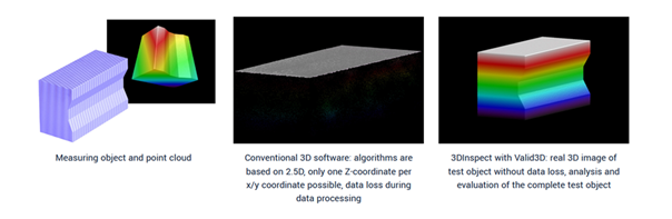 Non-Contact 3D Surface Inspection with High-Precision Snapshot Technology