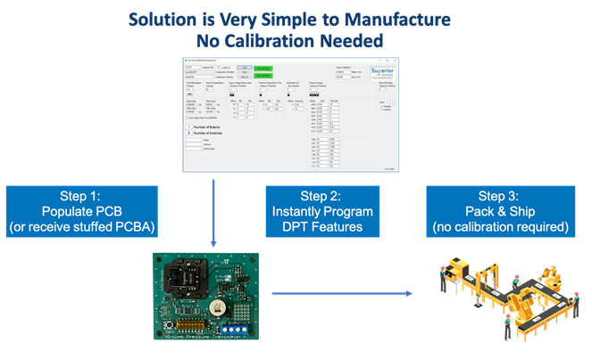 Pressure Transmitter Subsystems for HVAC Applications: HS Series