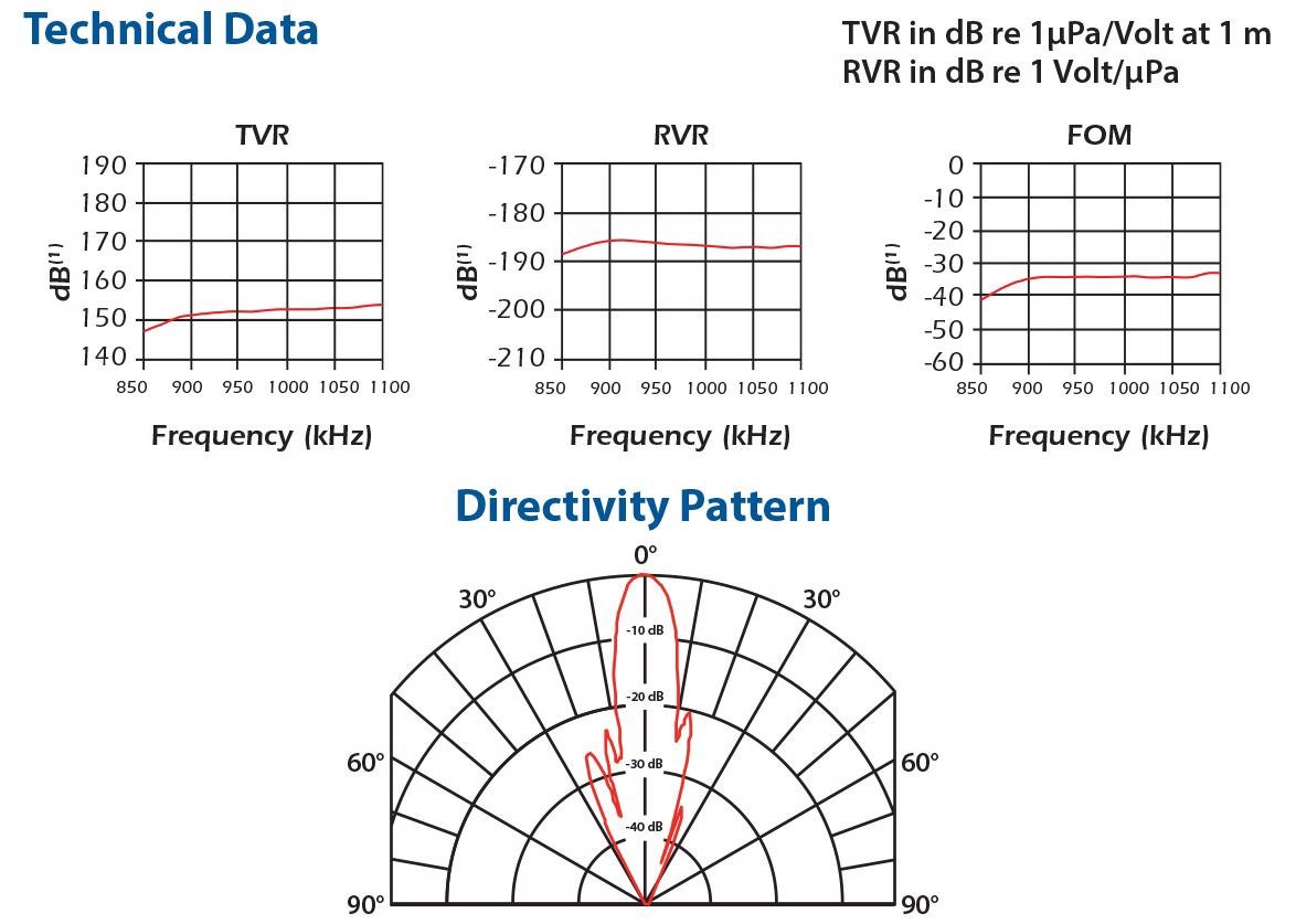 In-Pipe Flow Monitoring with Robust PEEK Housing