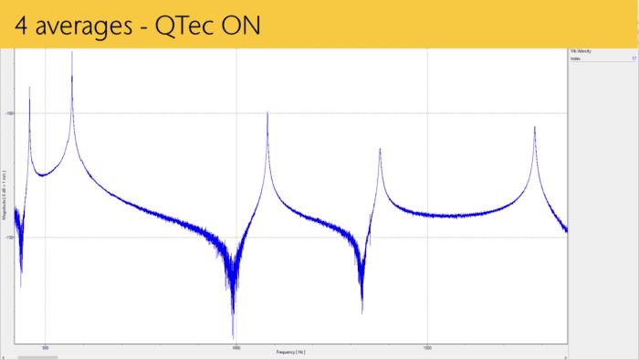 In a practical example QTec provides the same performance 4x faster.