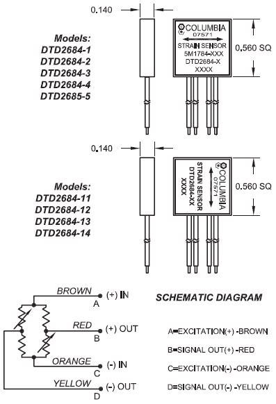 Aircraft Foil Strain Sensors: Model DTD2684 Series