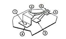 Typical Installation of Old Style Strain Gages. 1. Bolt or rivet removed from assembly; 2. Dummy gage(s) bonded to “Z Tab” of same material as structure; 3. Active gage bonded to structure under test; 4. “Z Tab” mounted to structure with bond or rivet; 5. Strain gage leads interwired and soldered to junction block; and 6. Entire unit covered with protective material.
