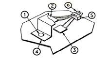 Typical Installation of Old Style Strain Gages. 1. Bolt or rivet removed from assembly; 2. Dummy gage(s) bonded to “Z Tab” of same material as structure; 3. Active gage bonded to structure under test; 4. “Z Tab” mounted to structure with bond or rivet; 5. Strain gage leads interwired and soldered to junction block; and 6. Entire unit covered with protective material.