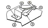 Typical Installation of Old Style Strain Gages. 1. Bolt or rivet removed from assembly; 2. Dummy gage(s) bonded to “Z Tab” of same material as structure; 3. Active gage bonded to structure under test; 4. “Z Tab” mounted to structure with bond or rivet; 5. Strain gage leads interwired and soldered to junction block; and 6. Entire unit covered with protective material.