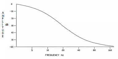Biaxial Force Balance Inclinometers