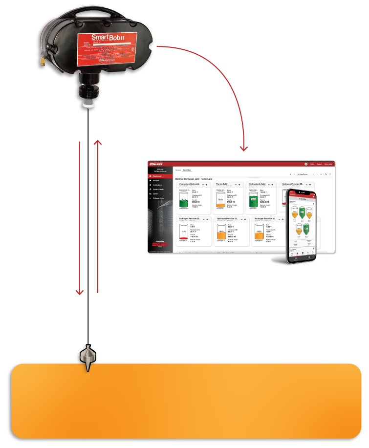 Measure Vessels with the SmartBob sensor