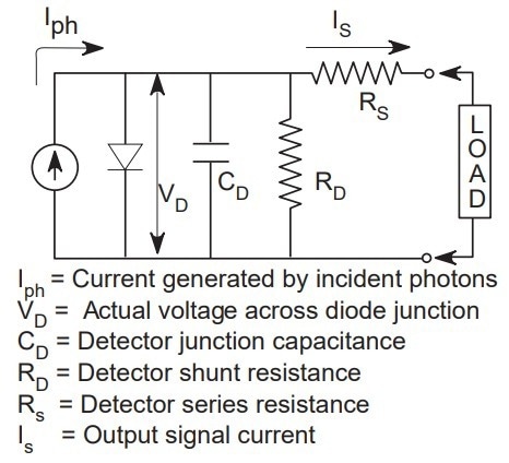 Indium Antimonide (InSb) Photovoltaic Detectors