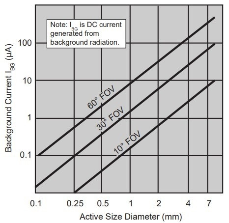 Indium Antimonide (InSb) Photovoltaic Detectors
