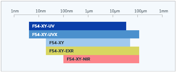 Measure Thickness with Filmetrics® F54-XY-200