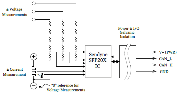 SFP200MOD for Current and Voltage Measurement