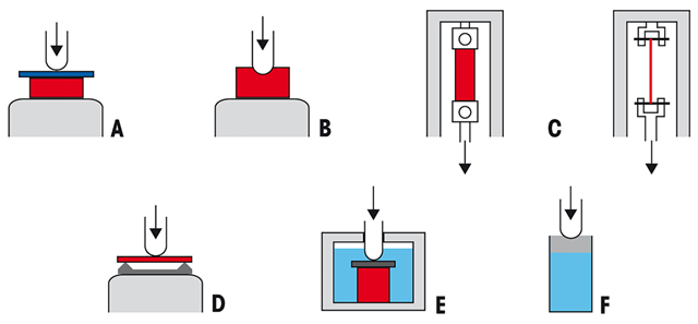 TMA/SDTA 2+ for Thermomechanical Analysis