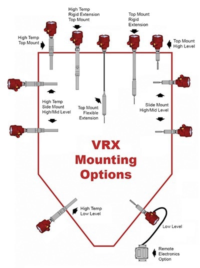VRX21 Vibrating Probe for Powders & Bulk Solids