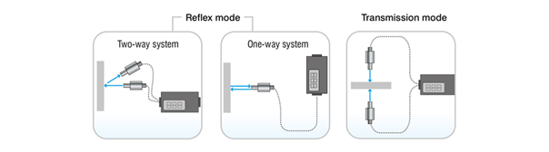 Compact Fiber Optic Measurement Solutions with optoCONTROL CLS1000