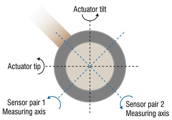 High-Precision Laser Beam Steering with Compact FSM3000 Mirrors