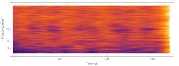 First Modular Sensor Detects Brain Signals.