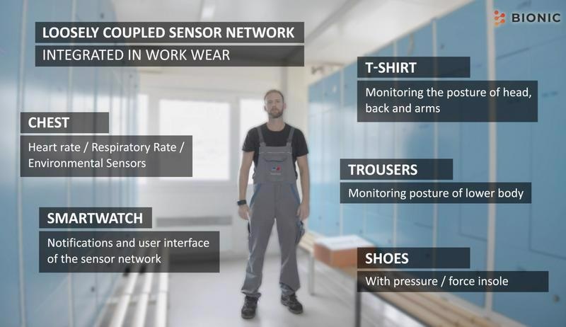 New Method to Help Improve Posture in the Workplace