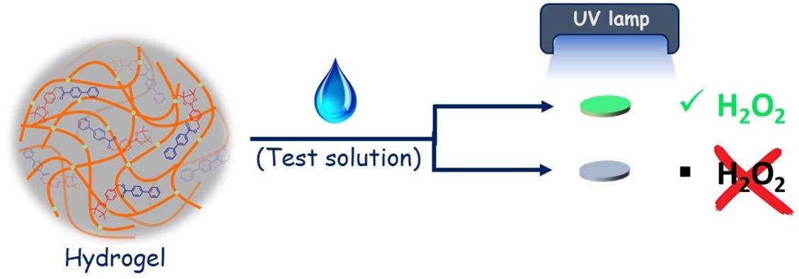 Researchers Develop Paper-Based Sensor for Hydrogen Peroxide Detection.