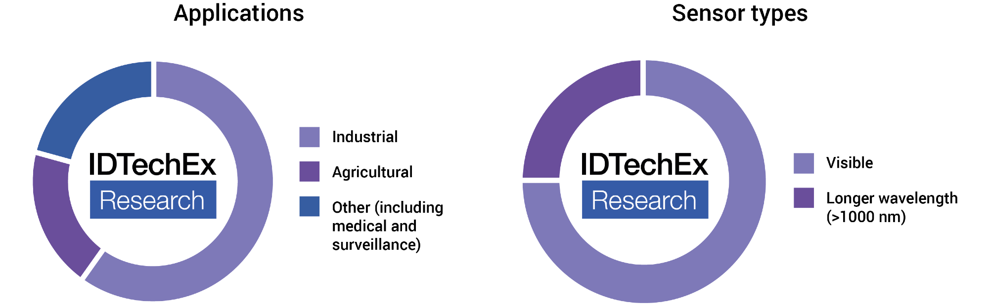 Seeing Spectrally: Hyperspectral Imaging Enables Improved Machine Vision, Discussed by IDTechEx