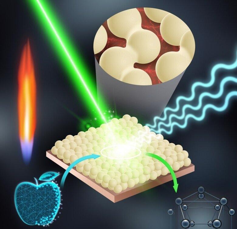 Economical Nanosensors to Monitor Traces of Fruit Pesticides.