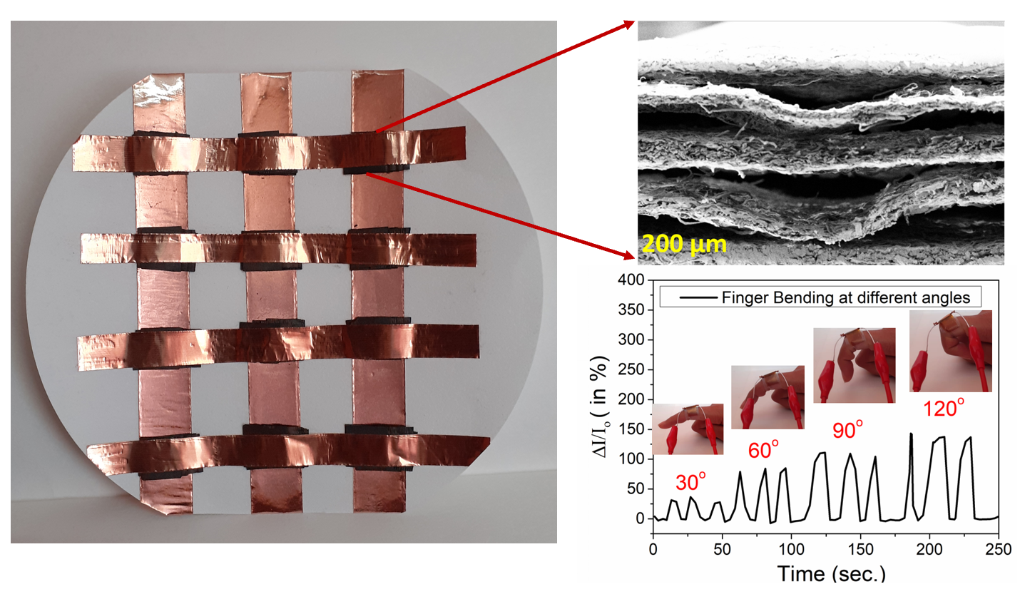 Paper-Based Pressure Sensors — An Eco-Friendly Solution