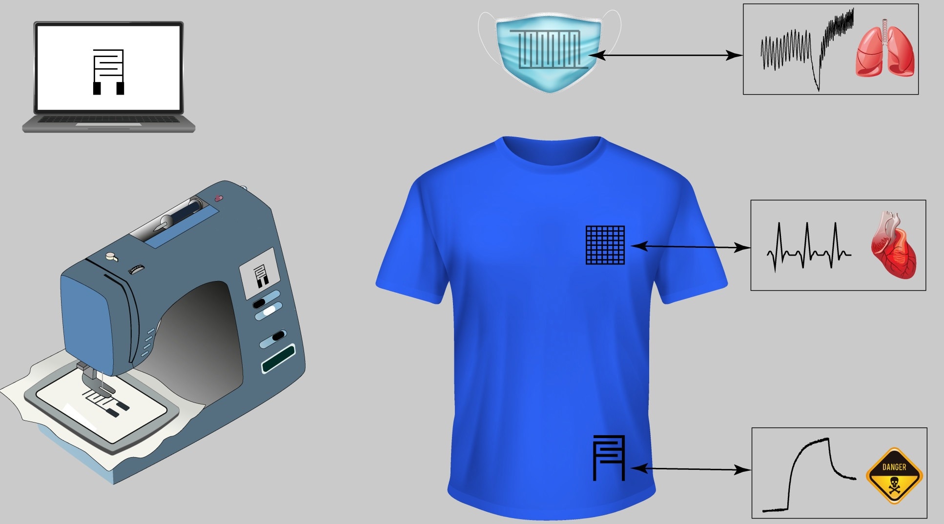 sensors, disease monitoring