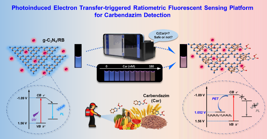 New Sensing System for Ratiometric Fluorescence Quantitation of Carbendazim