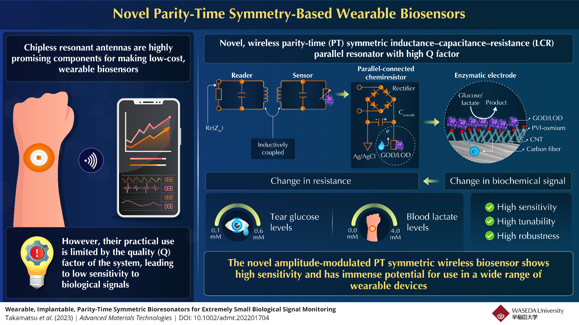 Next-Generation Wearable Biosensors