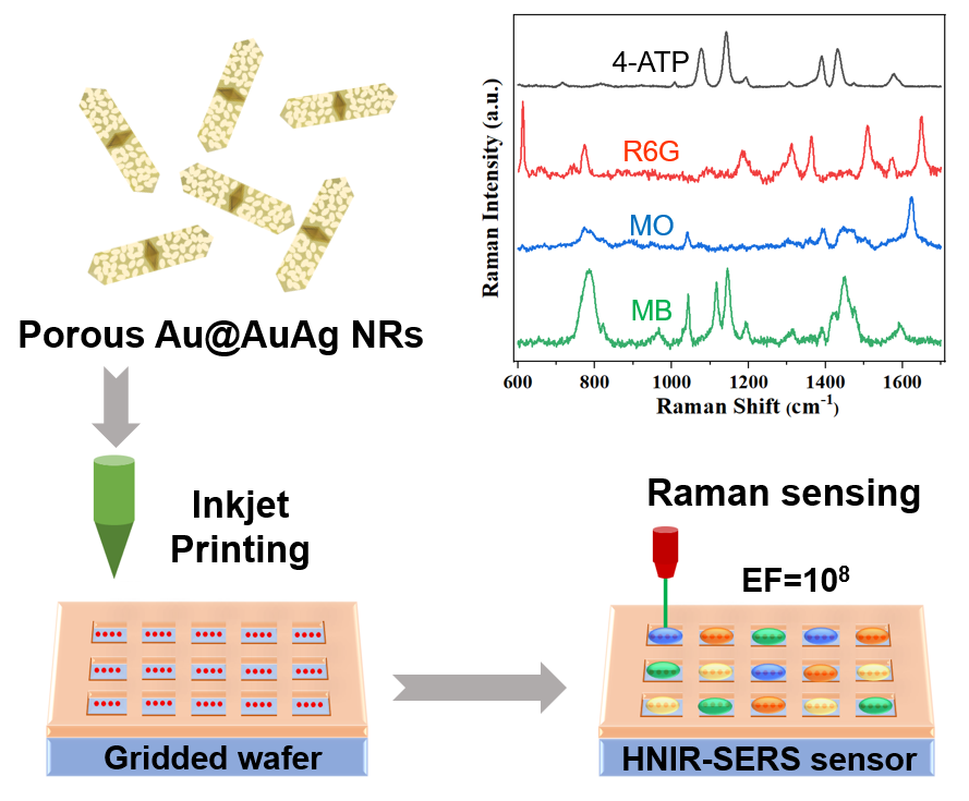Detecting Biochemical Molecules with High Specificity and Sensitivity