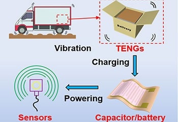 Smart Packaging System to Analyze Changes in Food Products During Transportation