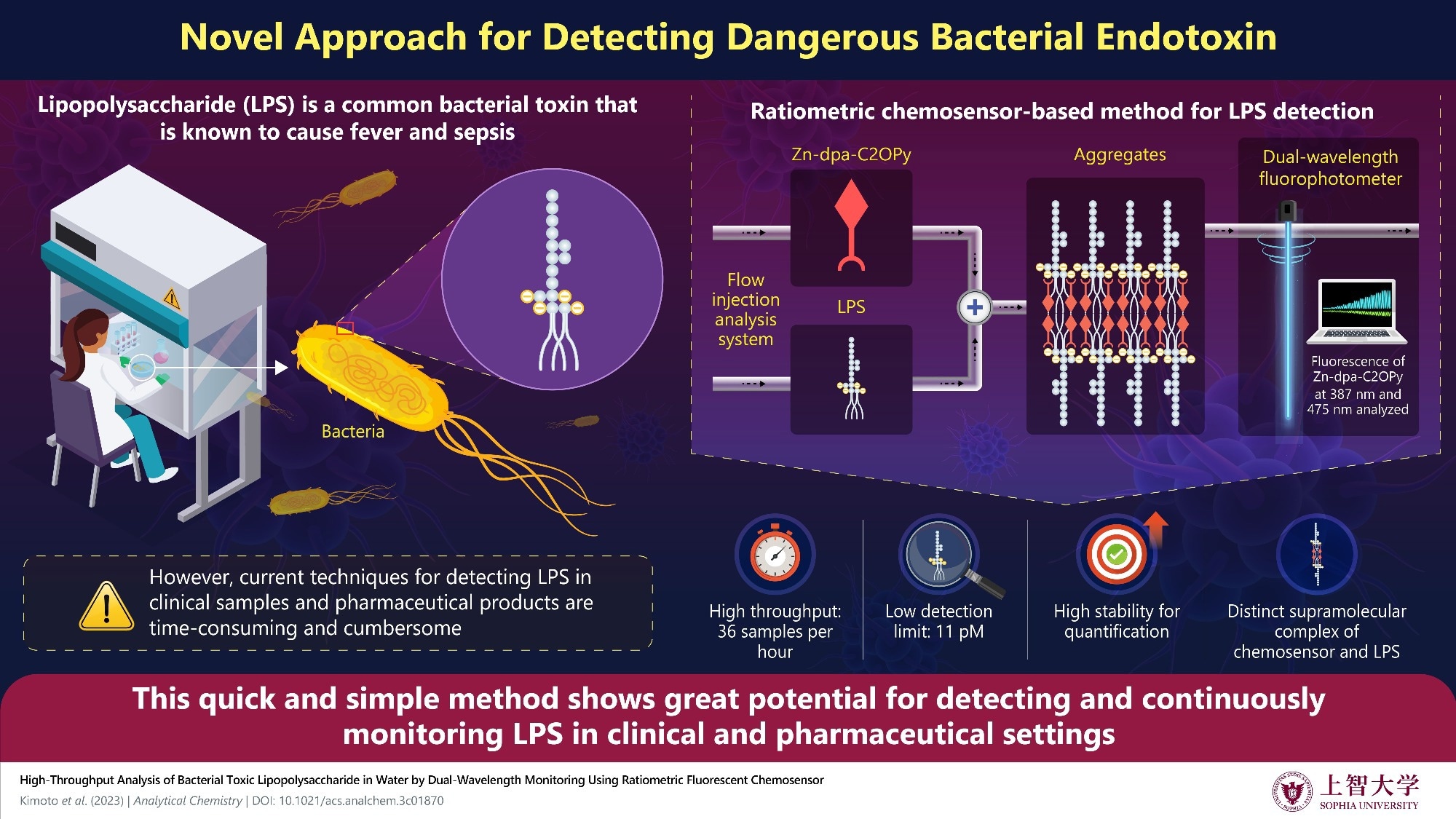 Novel Chemosensor-Based Method for Rapid Detection of Bacterial Toxin