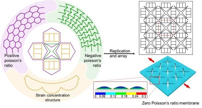 New Sensors Accurately Measure Force and Strain in Any Direction
