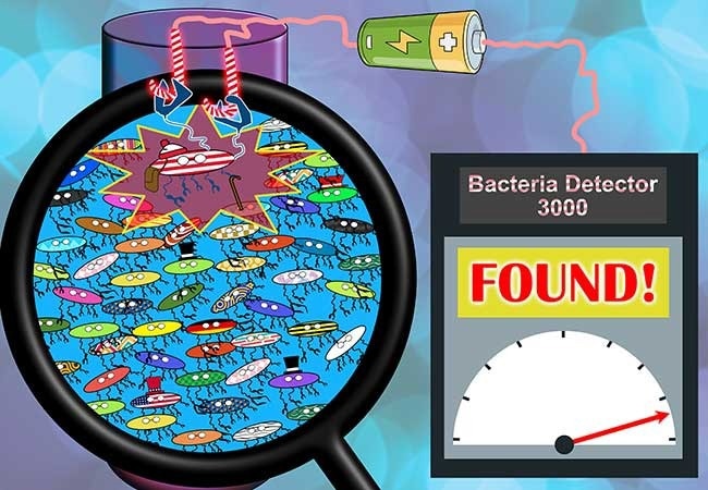 New Sensor Targets Pathogenic Strain with Unmatched Specificity.