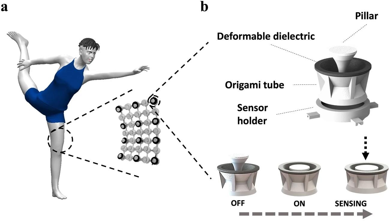 3D-Printed Origami Pressure Sensor Array for Wireless Pressure Monitoring