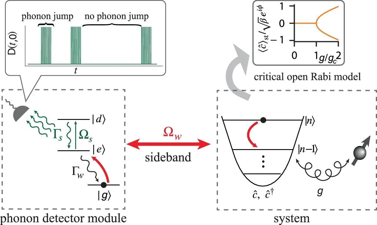 Quantum Sensor for Electric Field Gradients with Trapped Ions