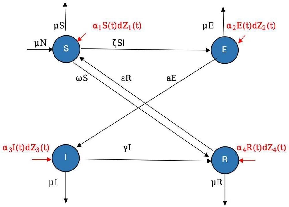 Worm Propagation in Wireless Sensor Networks