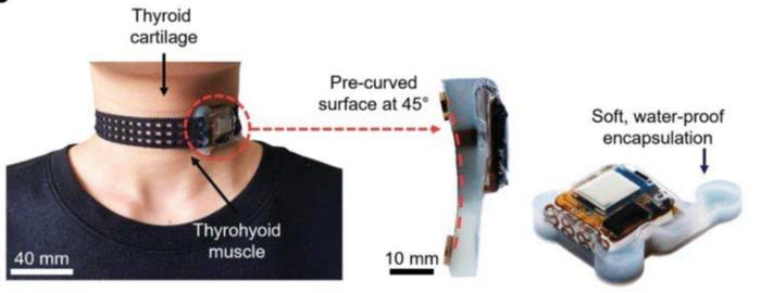 Machine Learning Neckband Tracks Food and Hydration Intake