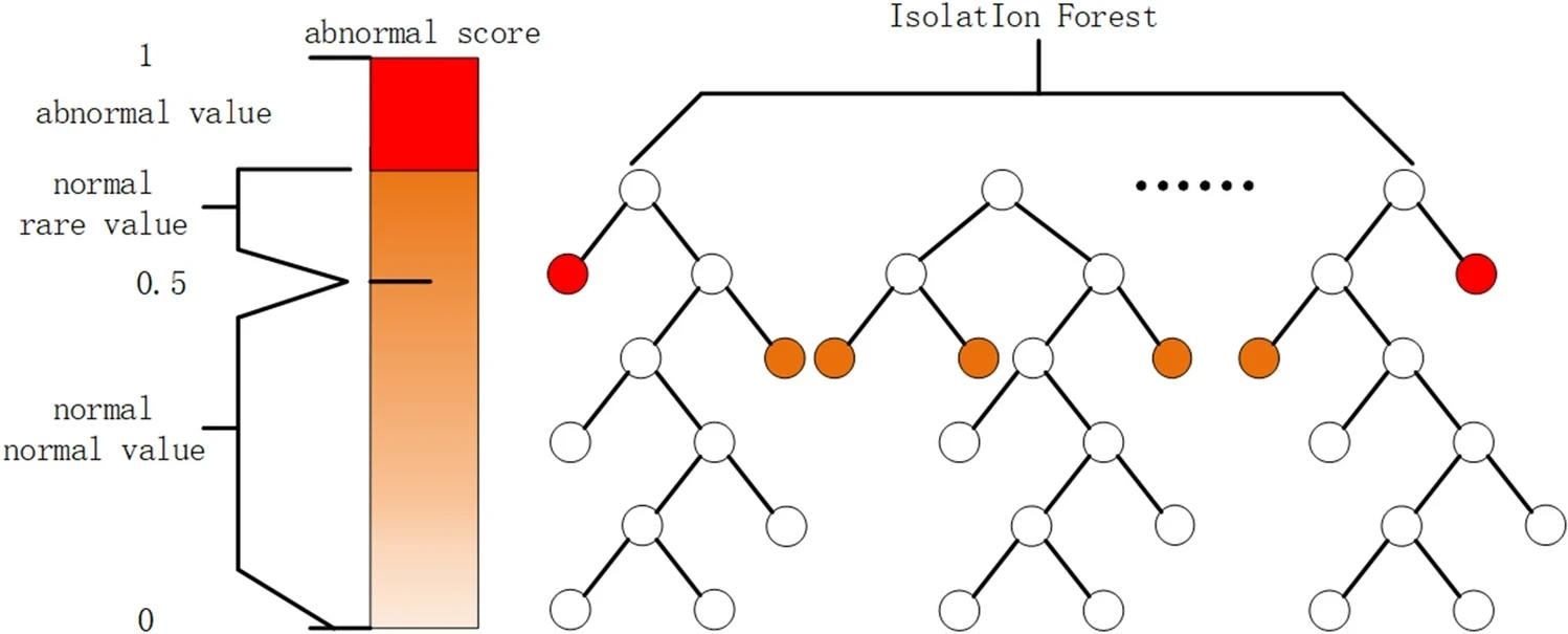 IMV-IForest: Advanced Conveyor Roller Fault Detection