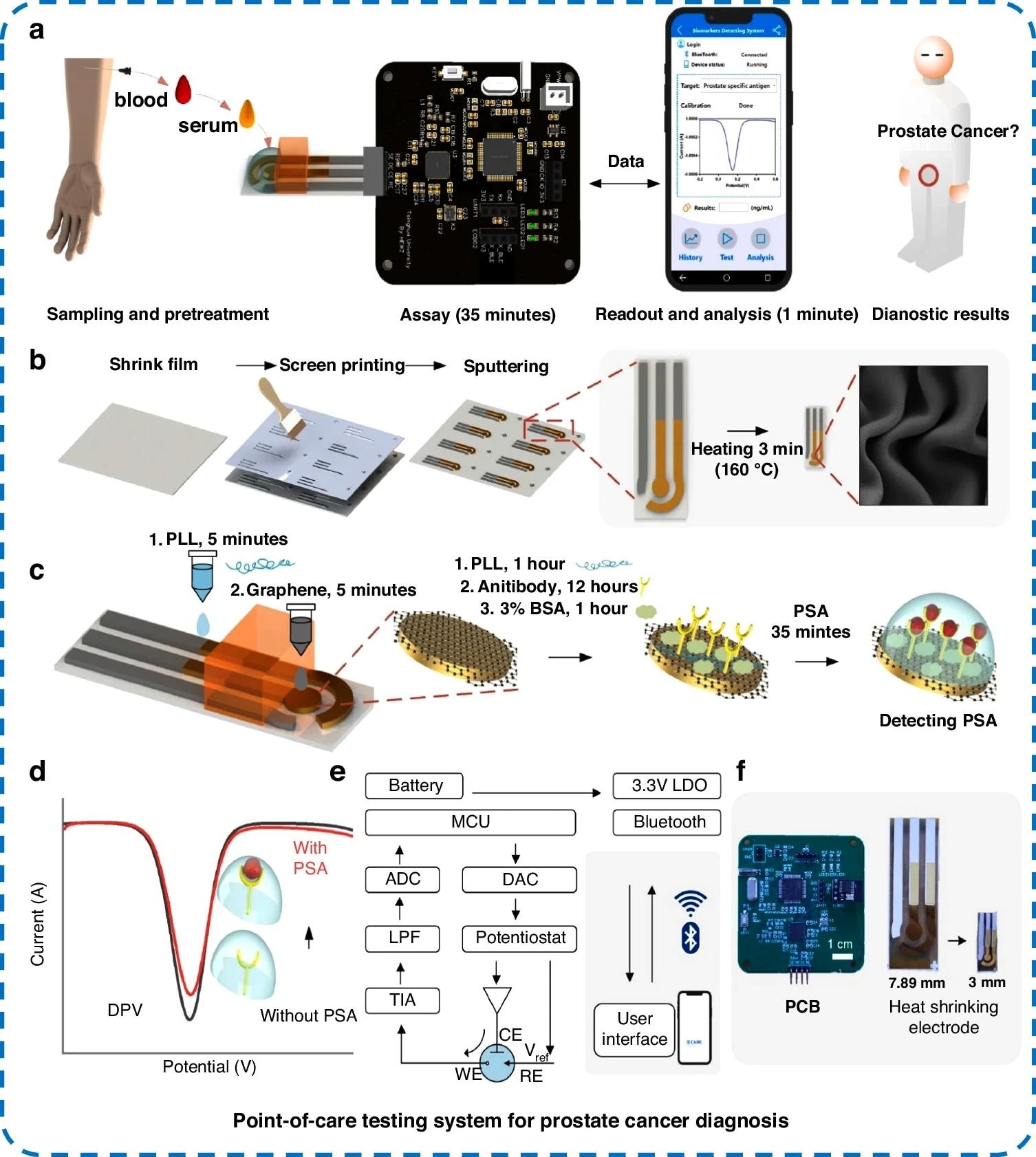 AI-Driven Biosensors Enhance Disease Detection