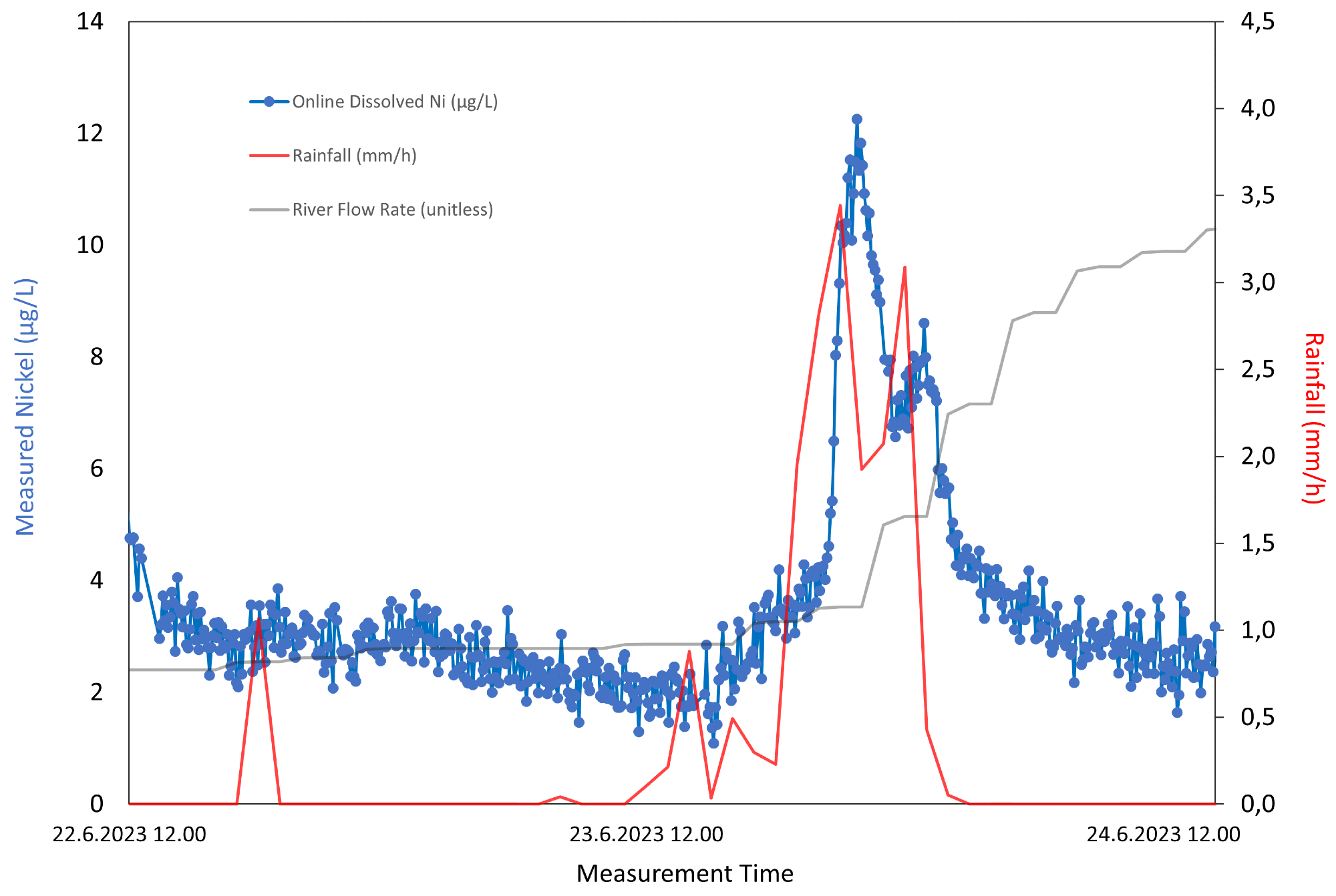 New Continuous Metals Monitor Reveals Environmental Improvement Opportunities