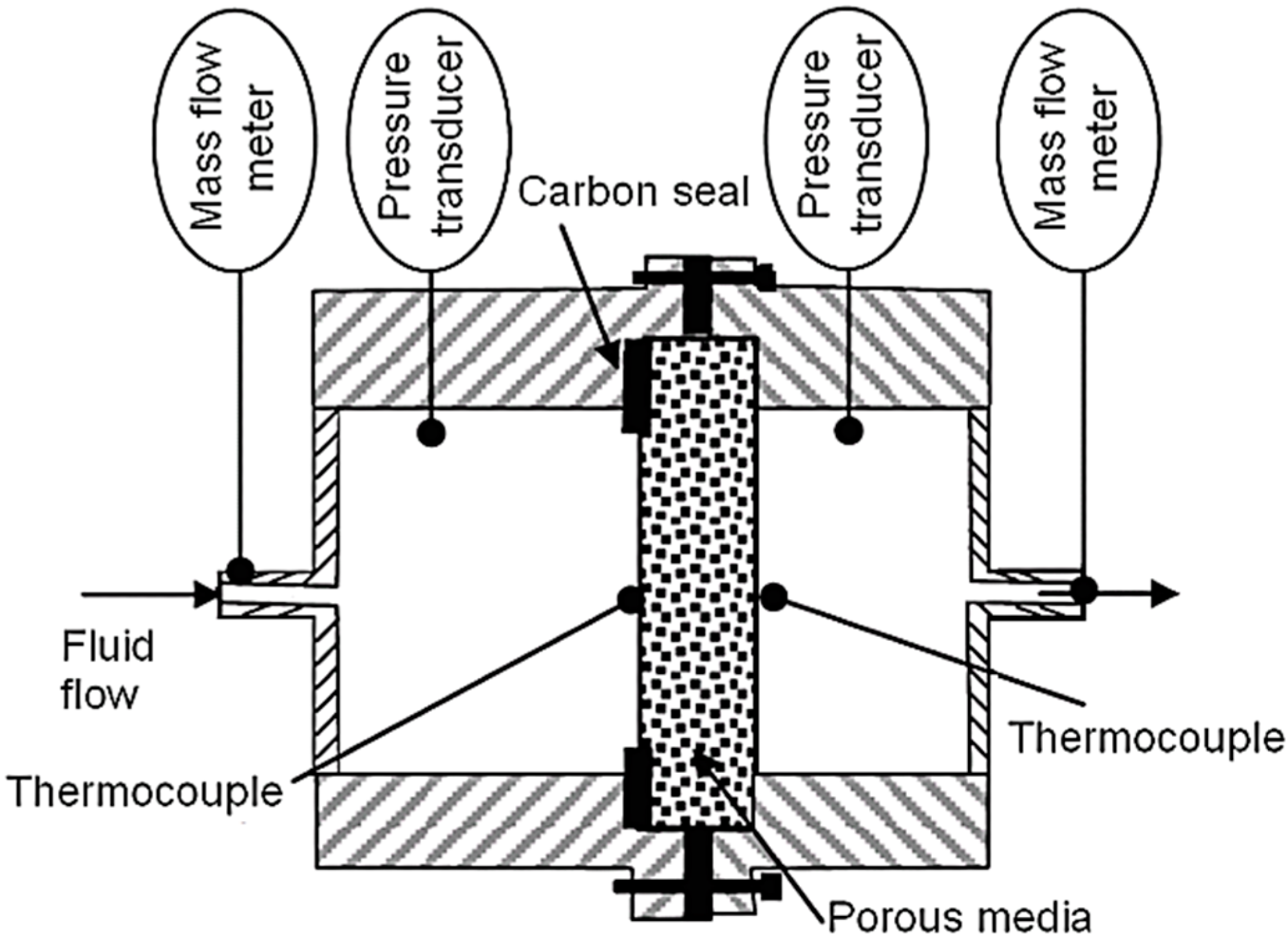 AI-Driven Sensor Revolutionizes Viscosity Measurement