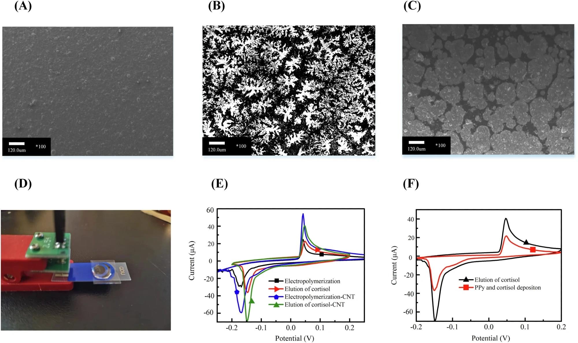 Monitoring Stress with a Flexible Wearable Sensor