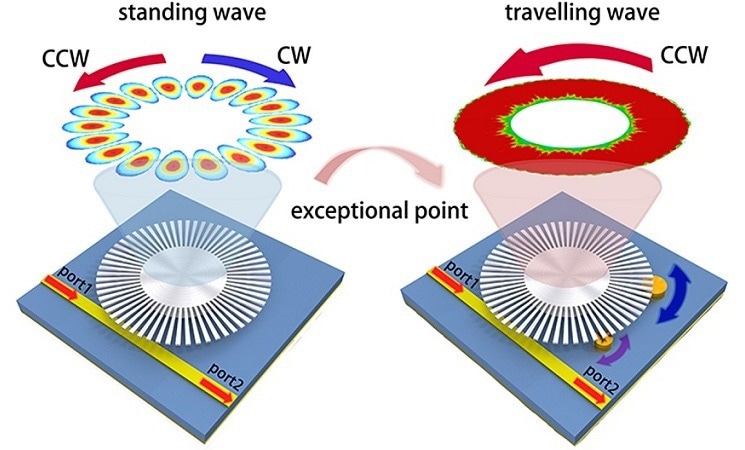 Non-Hermitian Physics Enables Novel Sensor Design