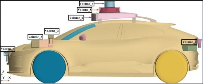 Optimizing Aerodynamic Performance of Autonomous Vehicles