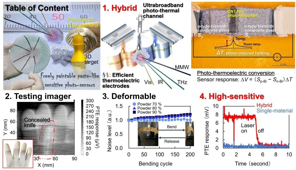 photo-thermoelectric (PTE) sensors