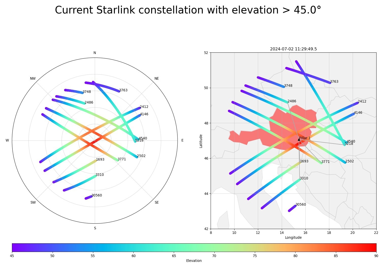 The visibility of Starlink satellites over Graz.