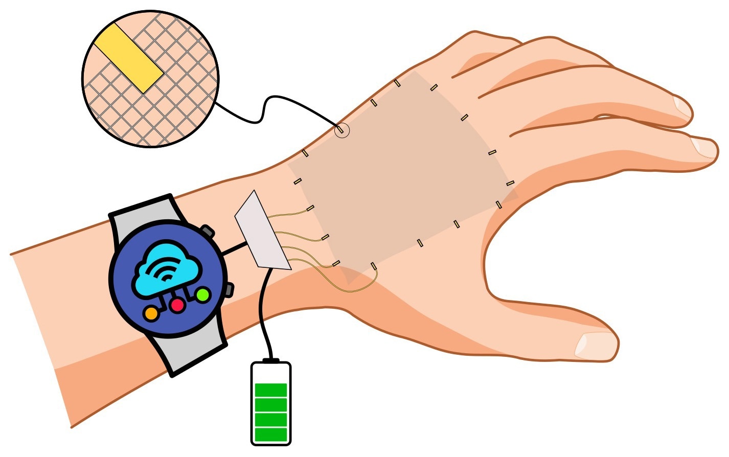 Transparent magnetoreceptive e-skins for spatially continuous sensing over large areas.