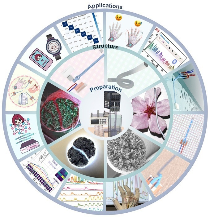 Enhancing Wearable Durability with a Double-Helical Design