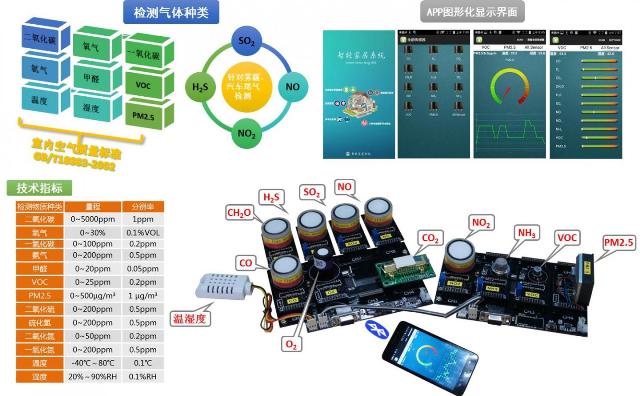 New Review Presents Fabrication and Application of Mobile Phone Sensors