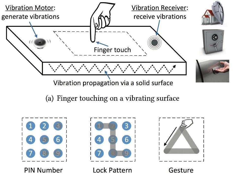 Engineers Develop New Finger Vibration-Based Security System