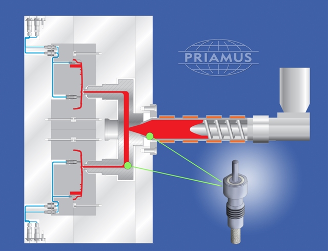 PRIAMUS Introduces ‘Heavy Duty’ Cavity Temperature Sensors for Injection Molding Processes